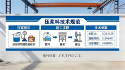赤坎本地工厂讲解：说一遍公路压浆料和铁路压浆料的区别
